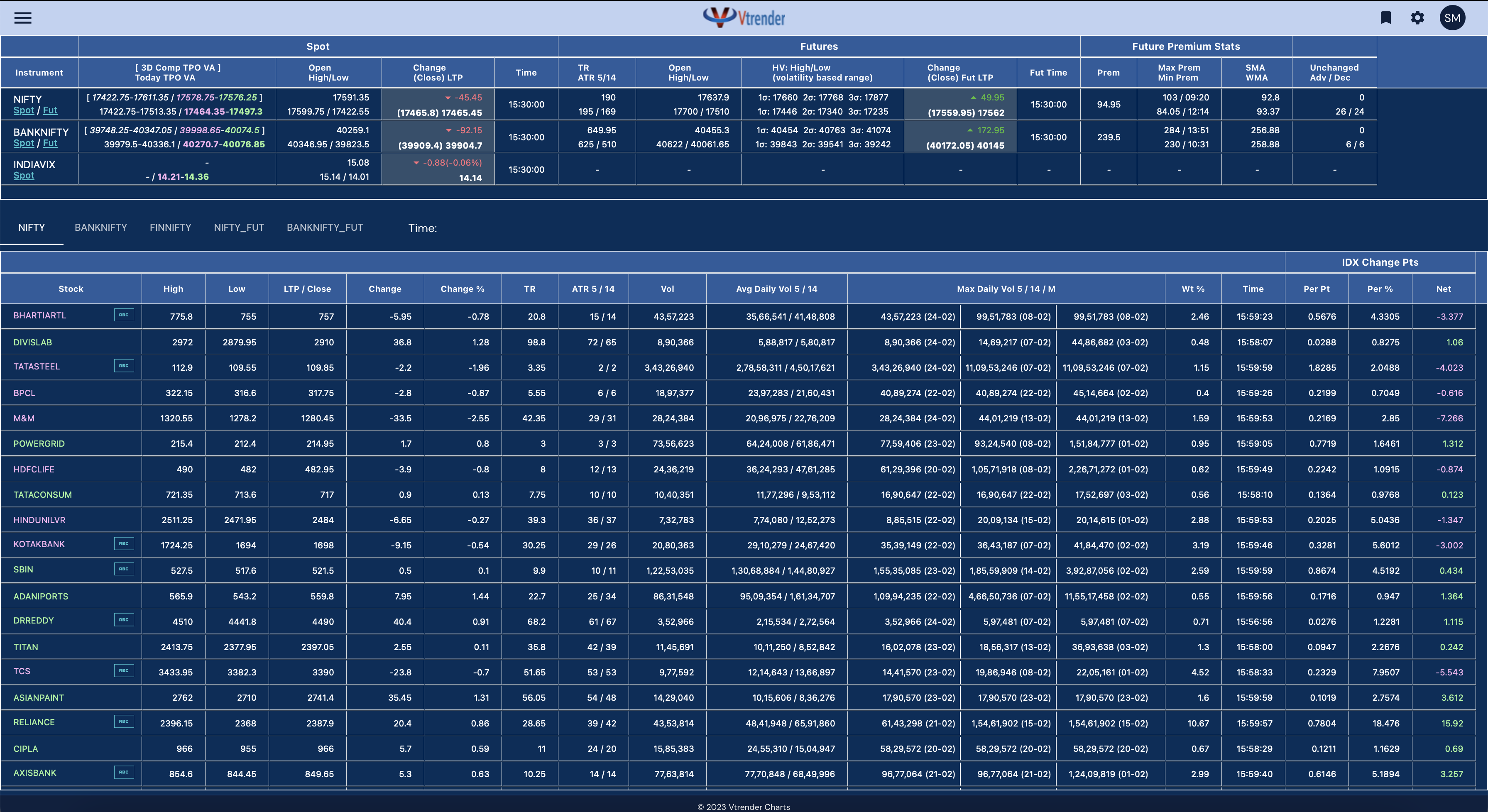 MP Charts