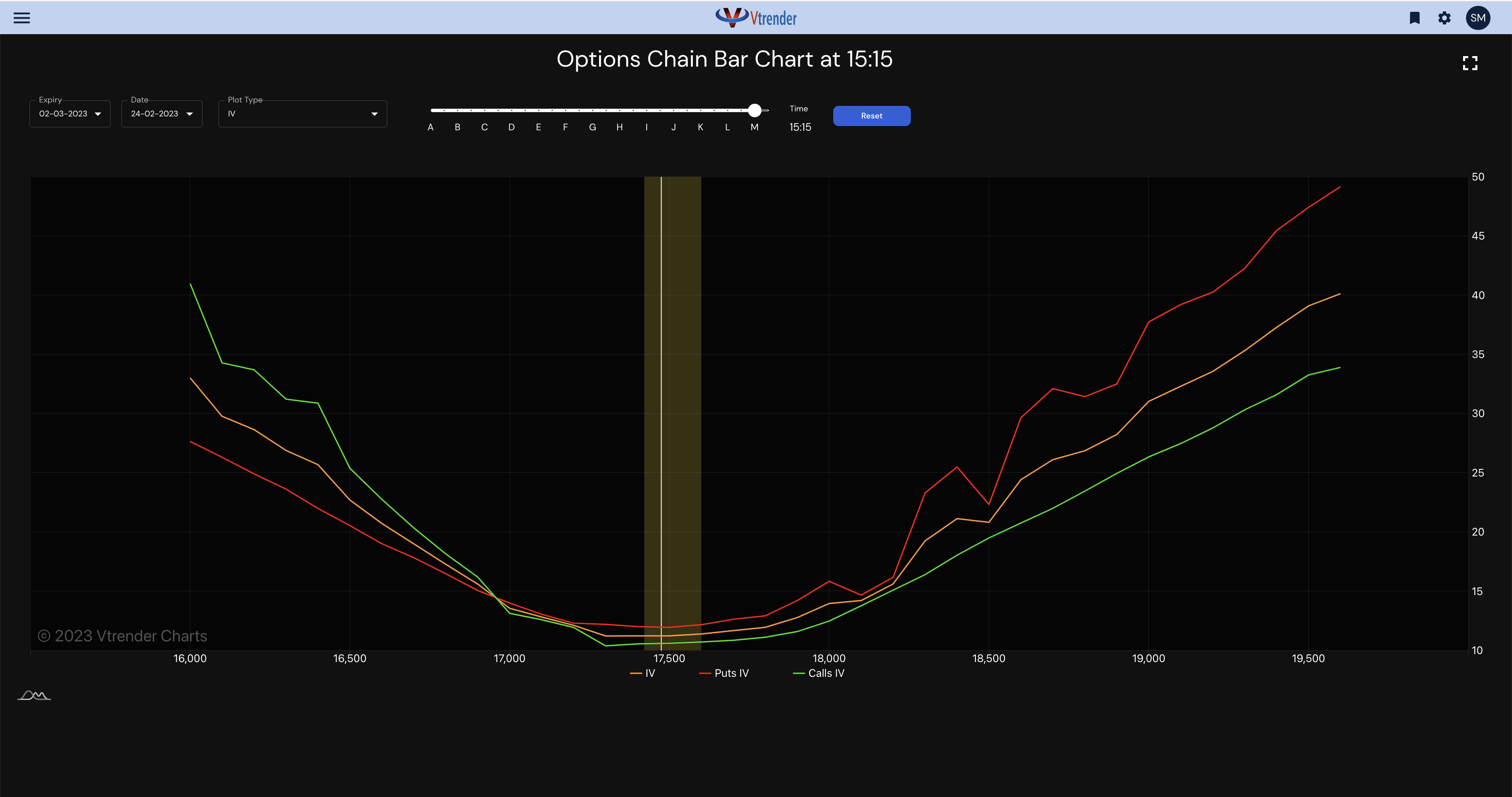 MP Charts