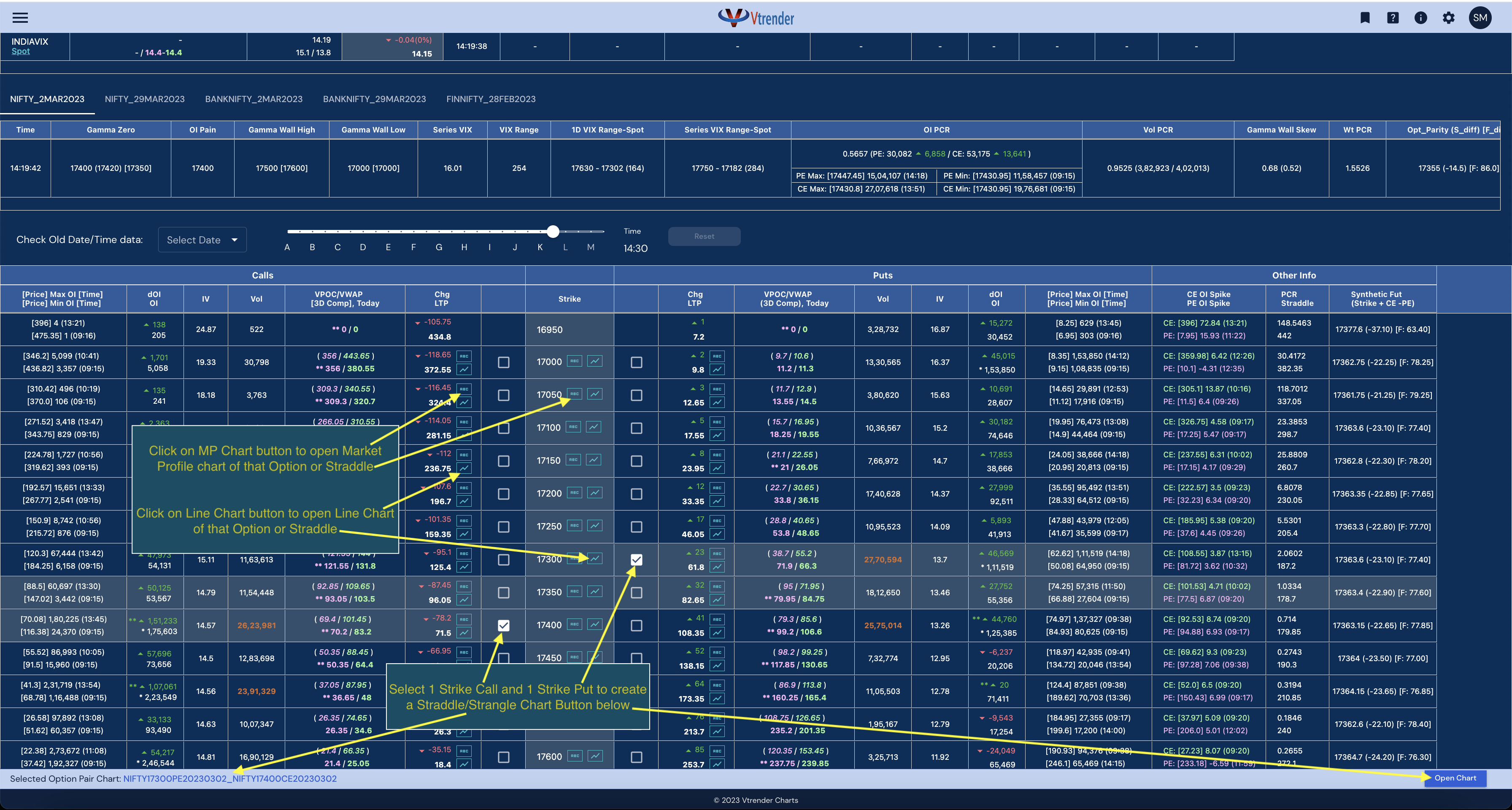 Option Erection Table MP Charts